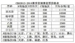 新疆电销卡价格解析新疆电销卡多少钱一张