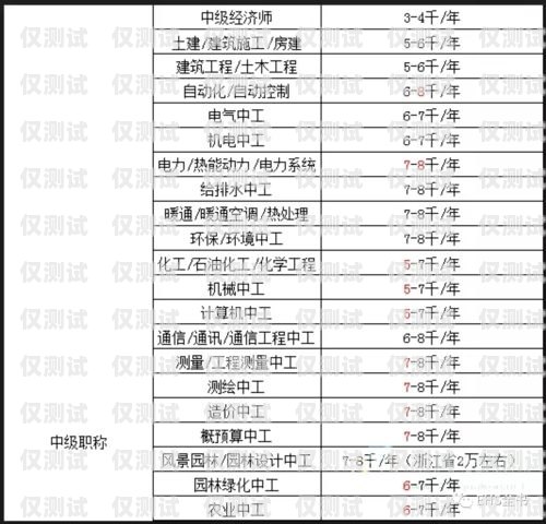 新疆电销卡价格解析新疆电销卡多少钱一张