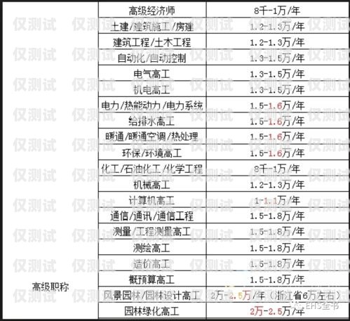 新疆电销卡价格解析新疆电销卡多少钱一张