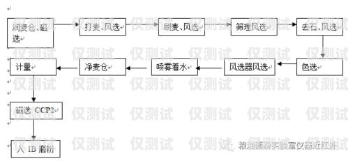 如何正确办理防封电销卡销户流程防封电销卡销户流程图