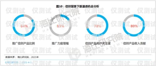 数企鱼鹰外呼系统费用，全面解析与价值评估鱼鹰云呼叫中心