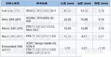 电销卡与电话卡的差异解析电销卡和电话卡区别在哪里