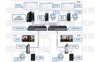 江苏电销卡外呼系统好用吗？江苏电销卡外呼系统好用吗安全吗