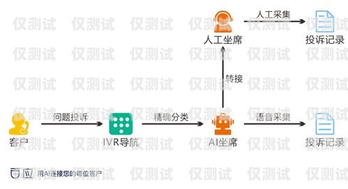 智能外呼系统，助力教育培训行业的高效沟通电话外呼营销机器人