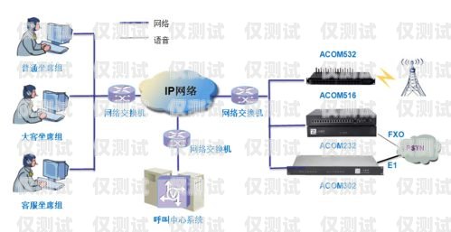 VOS 与外呼系统的完美对接指南vos怎么对接呼叫中心