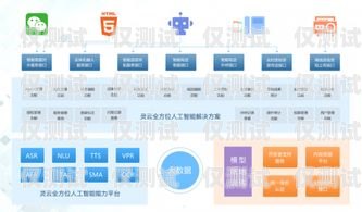 东莞 ai 外呼系统，提供 24 小时不间断的客户服务东莞外呼线路