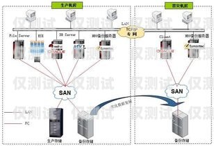 外呼系统里面的费用可以转移吗？外呼系统收费标准