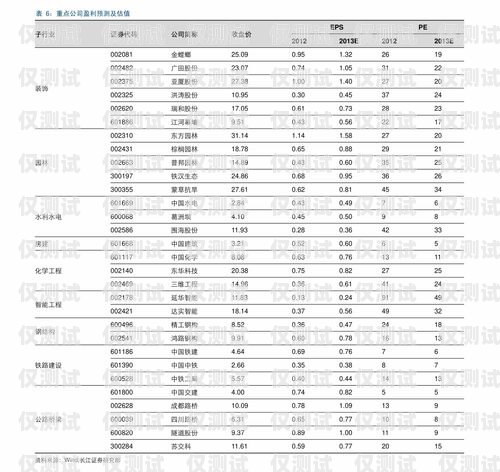 重庆电销卡市场现状及价格分析重庆有电销卡吗现在多少钱一张