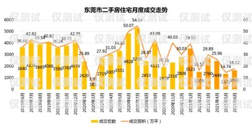 威海电销外呼系统价格及优势电销外呼系统多少钱一个月