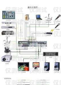 东莞电话外呼系统怎么安装东莞电话销售外呼系统