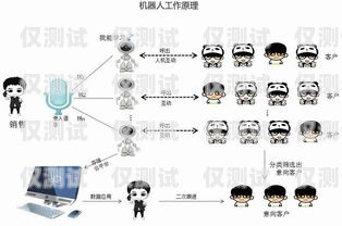 电销机器人是一种能够自动拨打电话、与客户进行交互并完成销售任务的智能系统。在电销过程中，制作表格是一项常见且重要的工作。本文将介绍电销机器人如何制作表格，帮助你更好地理解和应用这一功能。电销机器人如何制作表格模板