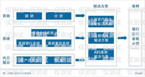 鹤壁稳定外呼系统运营商——为您的业务提供高效沟通解决方案