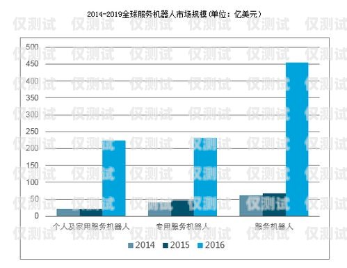 电销机器人，未来趋势与发展前景电销机器人未来趋势图片