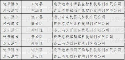 探秘湖南白名单电销卡——靠谱的通信工具还是潜在风险？湖南白名单企业