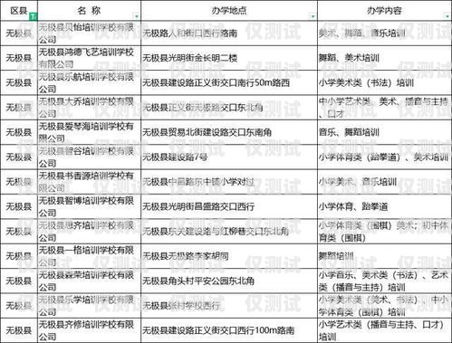 探秘湖南白名单电销卡——靠谱的通信工具还是潜在风险？湖南白名单企业