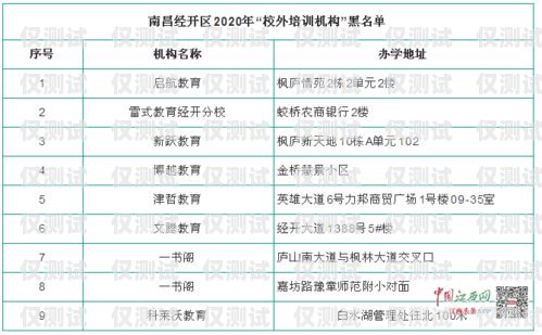 探秘湖南白名单电销卡——靠谱的通信工具还是潜在风险？湖南白名单企业