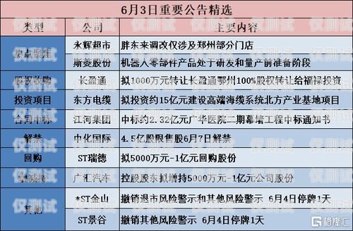 潍坊营销智能外呼系统招标潍坊营销智能外呼系统招标公告