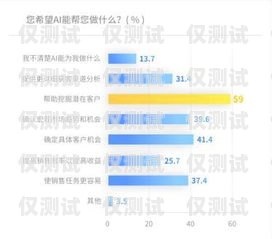 厦门 AI 销售外呼系统收费，全面解析与选择指南厦门ai销售外呼系统如何收费的