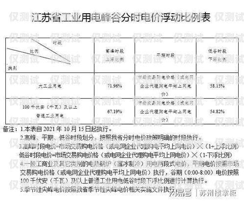 宁波电销卡销售，助力企业拓展市场的利器宁波电销卡销售点在哪里