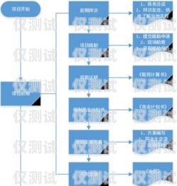 申请外呼系统的必备条件与步骤怎么办理外呼系统