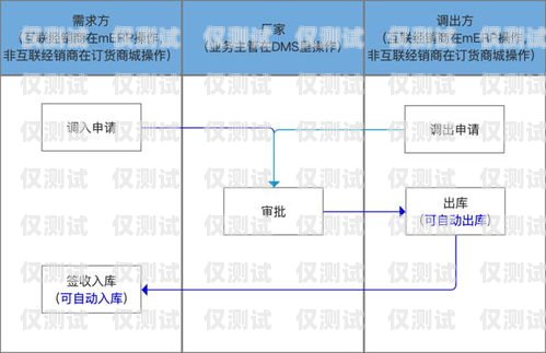 申请外呼系统的必备条件与步骤怎么办理外呼系统