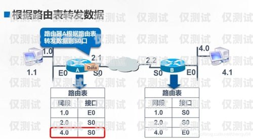 申请外呼系统的必备条件与步骤怎么办理外呼系统