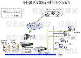 外呼系统双呼是指外呼系统中同时进行两个呼叫的功能。在电话营销、客户服务、市场调查等场景中，双呼功能可以提高工作效率，更好地满足客户需求。外呼系统有什么用