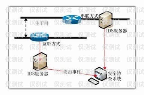 外呼系统测试收获外呼系统操作流程