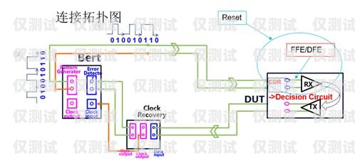 外呼系统测试收获外呼系统操作流程