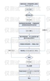 玉溪电销外呼系统使用指南玉溪销售