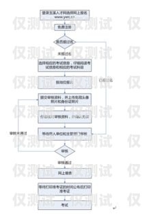 玉溪电销外呼系统使用指南玉溪销售