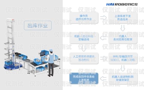 探索合肥智能外呼系统的创新与应用合肥电话外呼系统