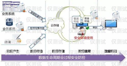 探究漳州电销外呼系统的稳定性电销外呼公司