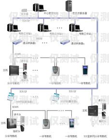 中山自动外呼系统多少钱一个月？自动外呼系统怎么样