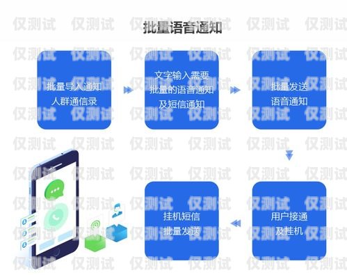 外呼系统故障排查与解决方案外呼系统电话呼不出去怎么办