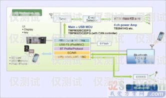 外呼系统故障排查与解决方案外呼系统电话呼不出去怎么办