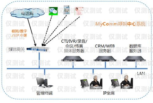 外呼系统故障排查与解决方案外呼系统电话呼不出去怎么办