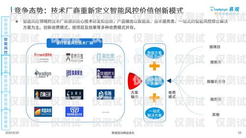 河北银行业务智能外呼系统哪家好？河北银行客户