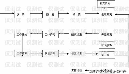 焦作外呼业务系统