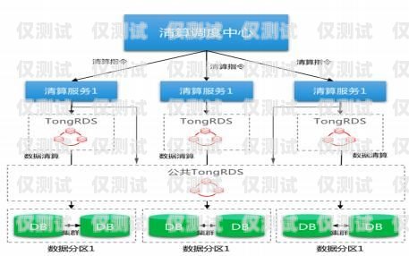 焦作外呼业务系统