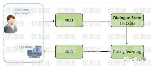 深入了解 aa 点对点外呼系统点对点呼叫系统