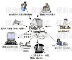 深入了解 aa 点对点外呼系统点对点呼叫系统