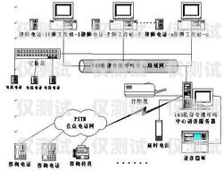 三门峡正规外呼系统收费三门峡呼叫中心