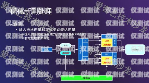 探秘贵阳 AI 外呼营销系统，优势、功能与应用贵阳ai外呼营销系统怎么样啊