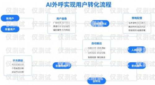 长沙外呼系统渠道，提升销售与客户服务的关键长沙外呼公司