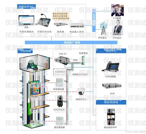 全自动 AI 智能外呼系统设计全自动ai智能外呼系统设计方案