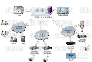 河南 AXB 外呼系统供应商河南ec外呼系统