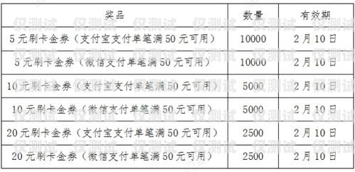 银行信用卡账单分期电销的利与弊银行信用卡账单分期电销是正规的话