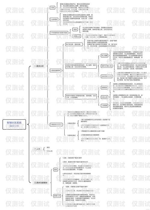 外呼系统需求说明书外呼系统操作流程