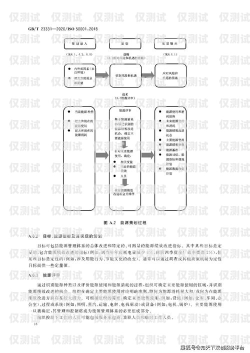 外呼系统需求说明书外呼系统操作流程